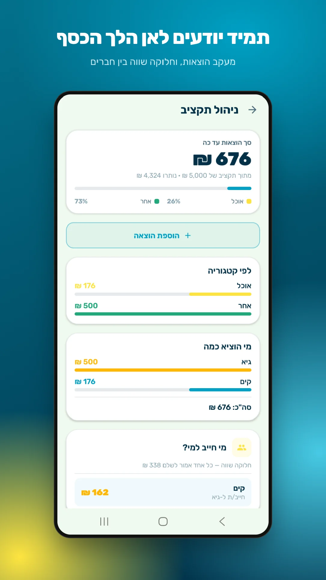 תקציב